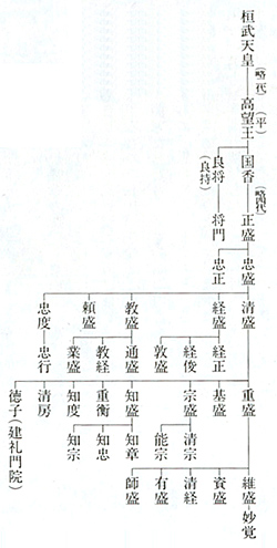 平氏略系図