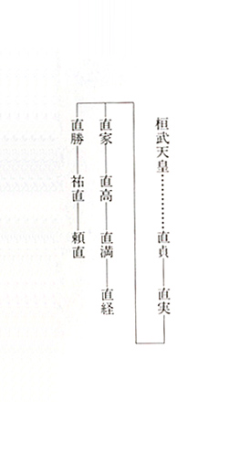 熊谷氏略系図