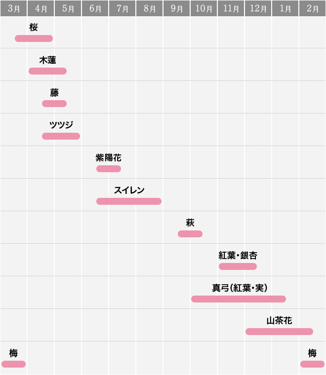 花ごよみ