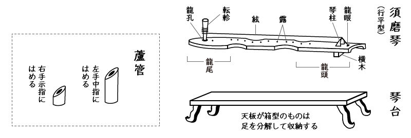 構造