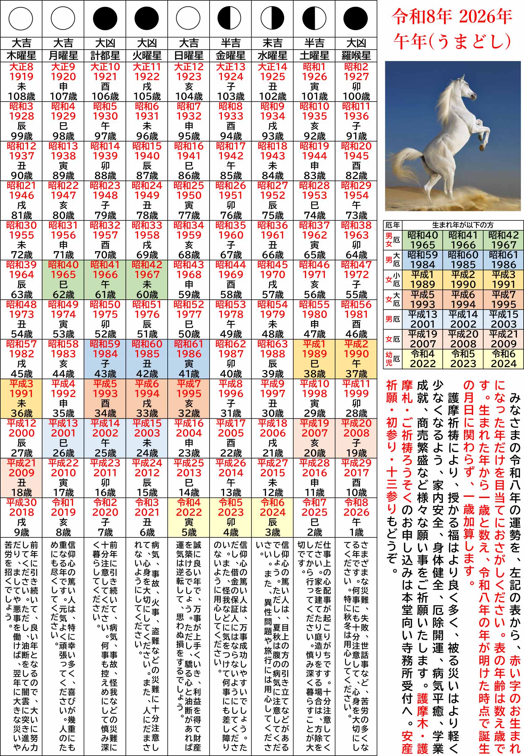 令和8年度 星回り表