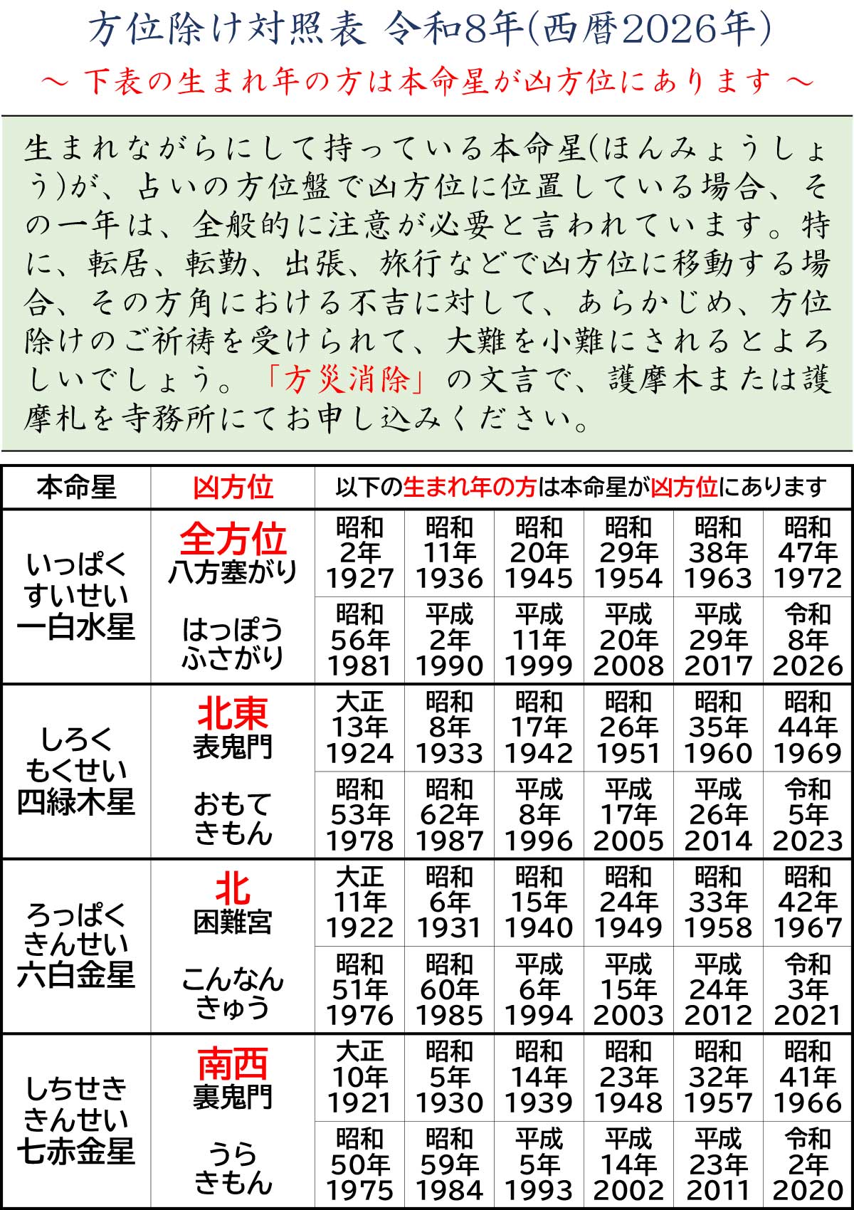 令和8年度 方位除け表